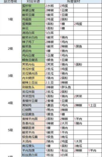 桃园深处有人家菜谱大全2022 桃园深处有人家菜谱攻略