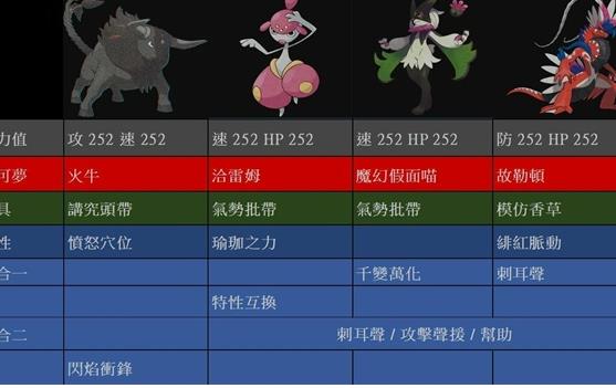 宝可梦朱紫7星闪焰王牌愤怒穴位流要怎么打 愤怒穴位流打法攻略