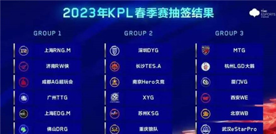 王者荣耀KPL2023春季赛怎么分组 王者荣耀2023春季赛抽签分组介绍