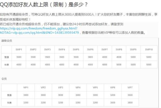 qq最多可以加多少好友 qq加多少好友上限介绍