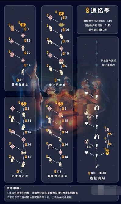 光遇追忆季兑换图都有那些 光遇追忆季兑换图2023最新