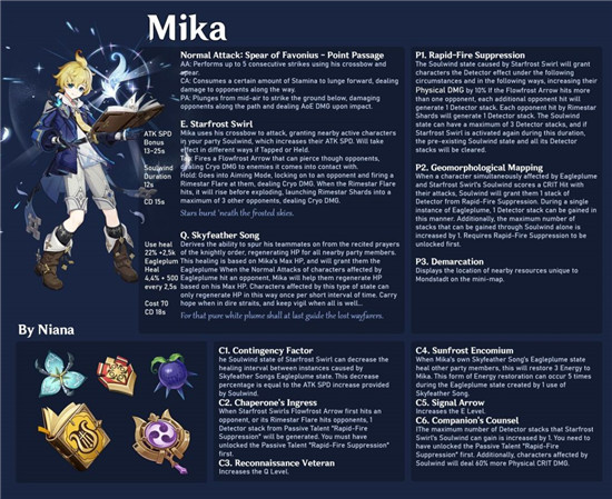 原神米卡天赋突破需要什么材料 原神米卡天赋突破材料汇总