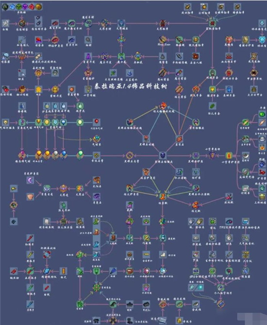 泰拉瑞亚2023饰品要怎么合成 泰拉瑞亚2023饰品合成表