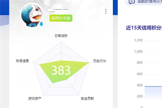 腾讯游戏信用分低于350怎么恢复 腾讯游戏信用分低于350恢复方法