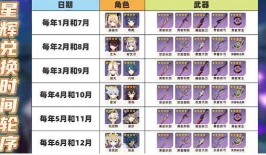 原神2023星辉商店兑换角色都有哪些 原神2023星辉商店兑换角色轮换表