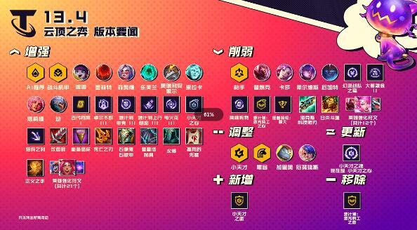 云顶之弈13.4版本有哪些改动 云顶之弈13.4版本改动内容分享