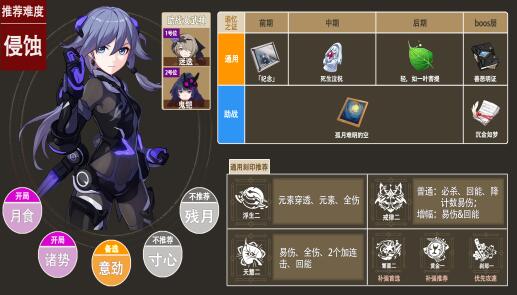 崩坏3月轮乐土选什么刻印 崩坏3月轮乐土刻印推荐