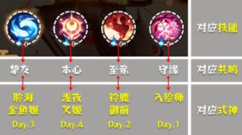 阴阳师清思赋信活动怎么玩 阴阳师清思赋信活动推荐阵容打法攻略