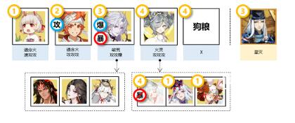 阴阳师四时序战活动阵容怎么搭配 阴阳师四时序战活动阵容推荐