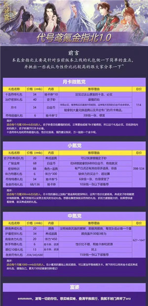 代号鸢游戏礼包怎么样 代号鸢氪金攻略