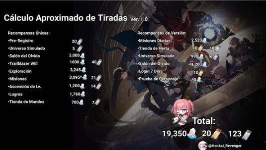 崩坏星穹铁道1.0版本石头数量有多少 崩坏星穹铁道1.0版本石头数量统计