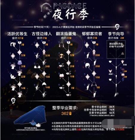 光遇夜行季兑换图是什么 光遇夜行季兑换图最新2023