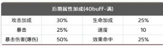 阴阳师银之绮都满buff阵容怎么搭配 阴阳师银魂爬塔高配阵容攻略