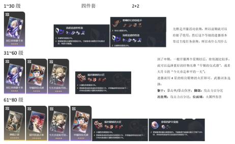 崩坏星穹铁道姬子光锥遗器怎么选择 崩坏星穹铁道姬子光锥遗器选择攻略