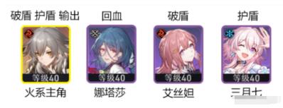 崩坏星穹铁道周本可可利亚怎么打 崩坏星穹铁道周本可可利亚打法思路分享