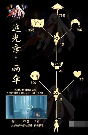 光遇雨伞先祖可以兑换那些东西 光遇雨伞先祖兑换表2023