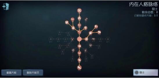 第五人格隐士天赋怎么点 第五人格隐士天赋加点推荐