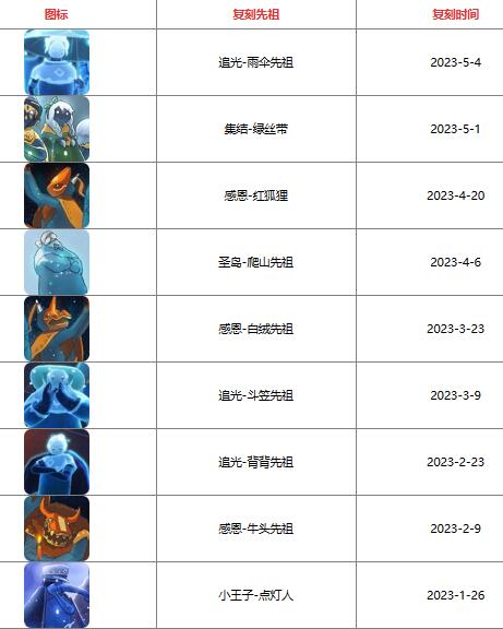 光遇2023年复刻先祖都有那些 光遇2023年复刻先祖大全
