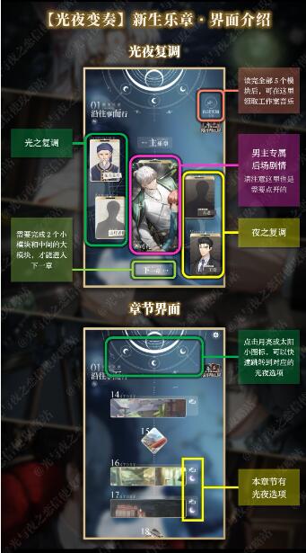 光与夜之恋新生乐章怎么玩 光与夜之恋新生乐章玩法攻略