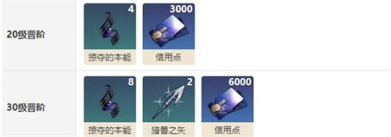 崩坏星穹铁道锋镝需要哪些突破材料 崩坏星穹铁道锋镝光锥突破材料汇总