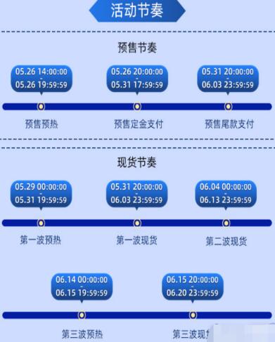 淘宝618活动什么时候开始2023 淘宝618活动开启时间介绍2023