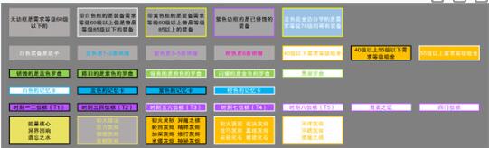 火炬之光无限装备颜色等级有那些 火炬之光无限装备颜色等级介绍