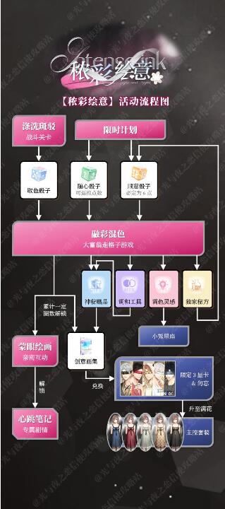 光与夜之恋秾彩绘意怎么玩 光与夜之恋秾彩绘意活动攻略