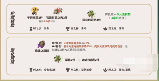 原神绮良良圣遗物怎么搭配 原神绮良良圣遗物搭配攻略