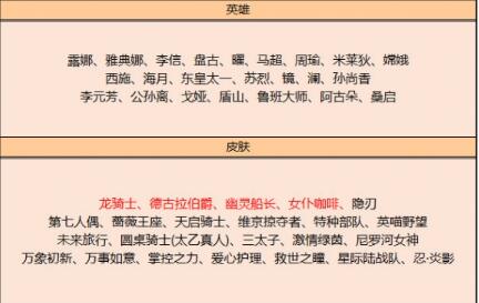 王者荣耀6月1日碎片商店更新了什么 王者荣耀6月碎片商店更新内容一览2023