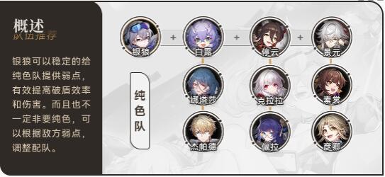 崩坏星穹铁道银狼怎么配队 崩坏星穹铁道1.1版本银狼配队推荐