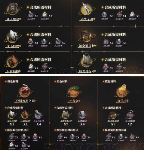 重返未来1999角色材料怎么获取 重返未来1999角色材料速刷指南