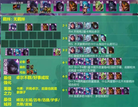 云顶之弈s9卓尔不群阵容强度如何 云顶之弈s9卓尔不群阵容玩法介绍