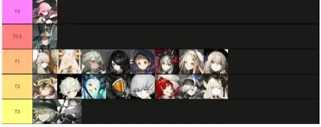 白夜极光角色强度如何排名 白夜极光角色强度榜2023最新