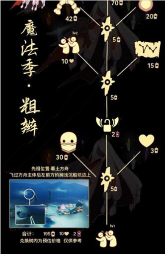 2023粗辫先祖复刻都有那些东西 2023粗辫先祖复刻兑换图及物品