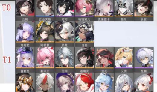 环行旅舍角色强度如何排 环行旅舍角色强度排行榜