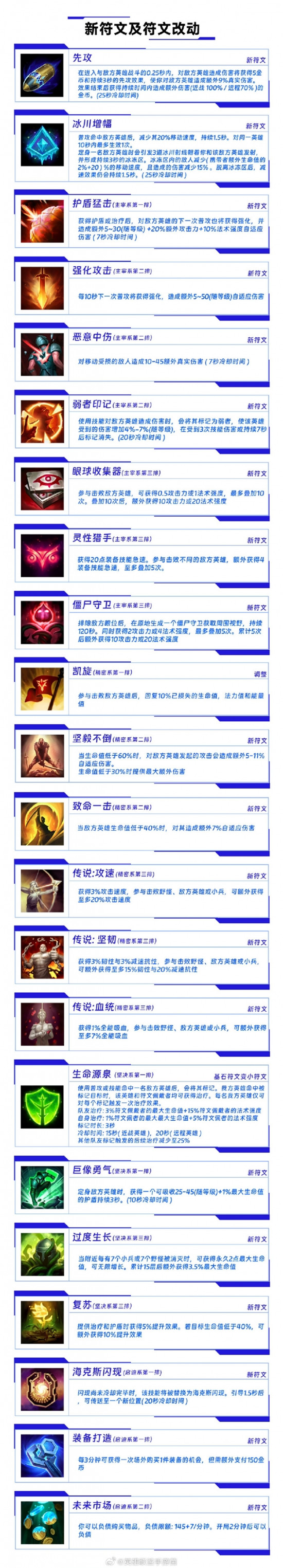 英雄联盟手游4.3版本符文怎么样 英雄联盟手游4.3版本符文介绍