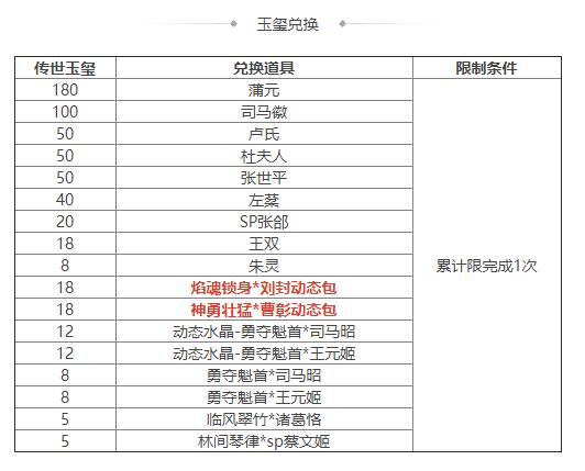 三国杀OL传世玉玺能够兑换什么奖励 三国杀OL传世玉玺能够兑换奖励介绍