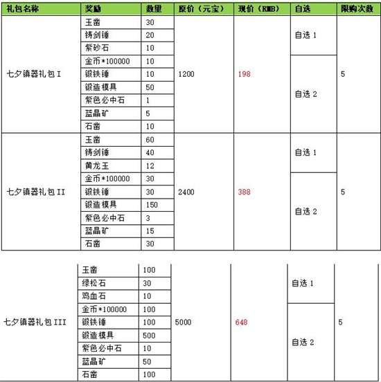 剑灵七夕镇器礼包多少钱 剑灵七夕镇器礼包折后价介绍