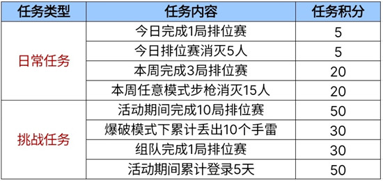 CFM双持斯泰尔牛郎织女怎么获得 CFM获得双持斯泰尔牛郎织女介绍