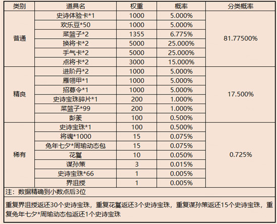 三国杀七夕礼盒能够抽到什么道具 三国杀七夕礼盒道具介绍