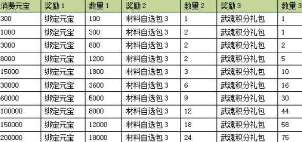 天龙消费返利有什么 天龙消费返利攻略