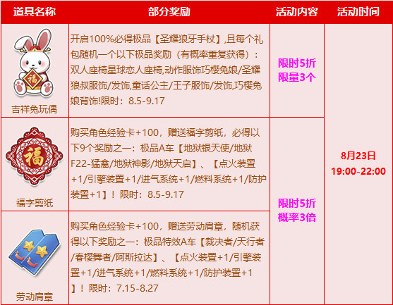 QQ飞车周三折扣宝箱有哪些 QQ飞车周三折扣宝箱介绍