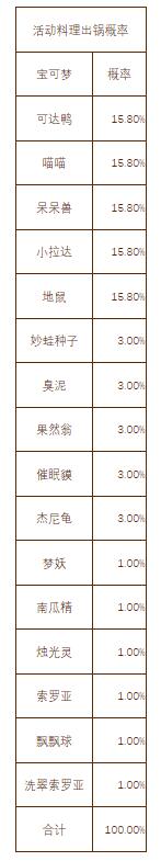 宝可梦大探险10.19版本活动锅概率是多少 宝可梦大探险10.19版本概率公示